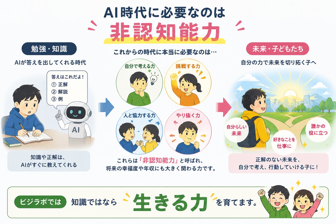AI時代に必要なのは非認知能力